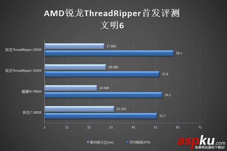1950X,1920X,哪個好,Ryzen