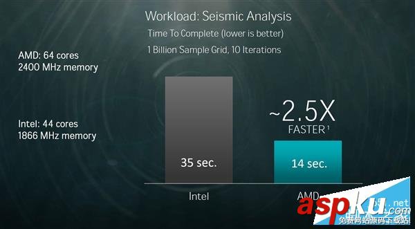 AMD,Zen處理器,Naples,ntel,32核心