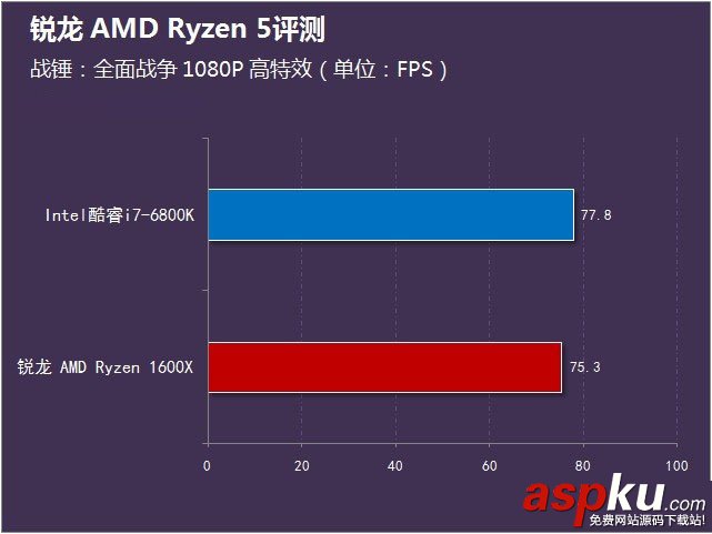銳龍AMDRyzen5首發評測,銳龍AMDRyzen5評測