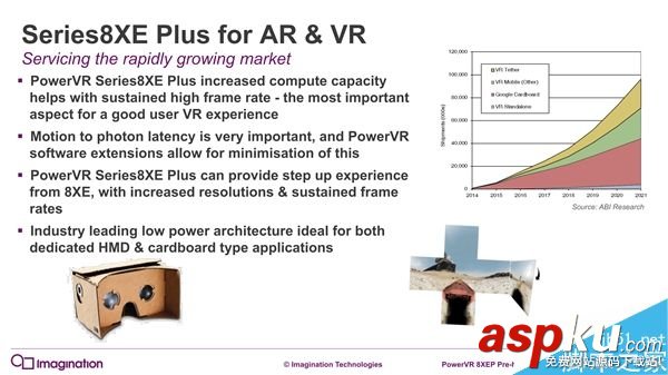 PowerVR,GPU,機型