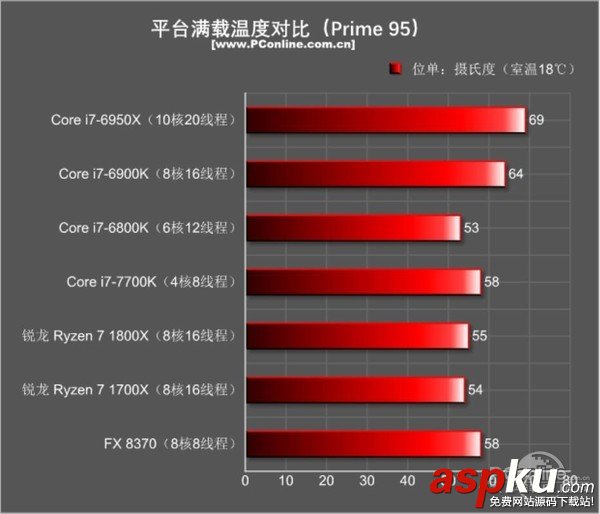 AMDRyzen71800X,Ryzen71700X首發評測,AMDRyzen7評測