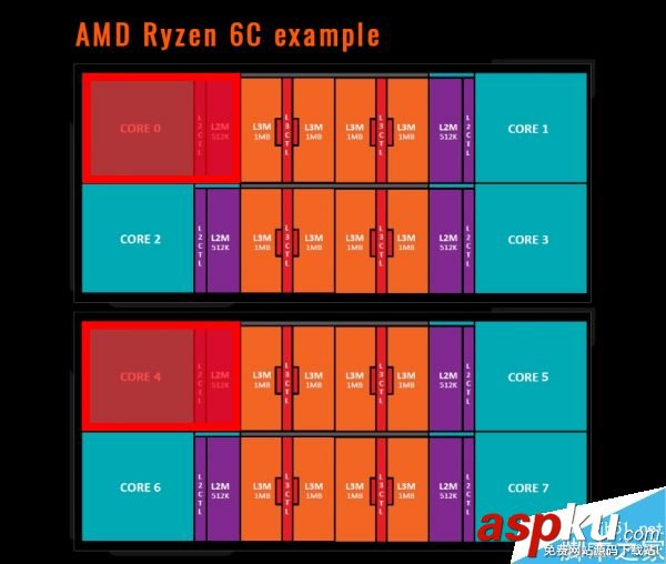 Ryzen處理器,3.3GHz