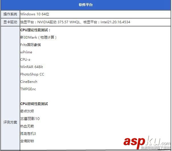 i5-7600K全面評測