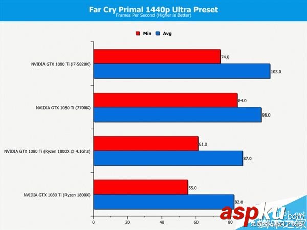 玩家,處理器,i7-7700K