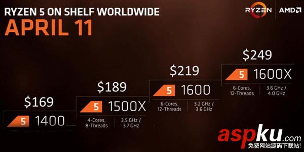 Ryzen5,價格,性能