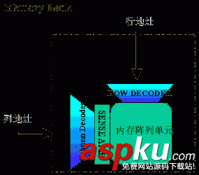 主板,大容量內存