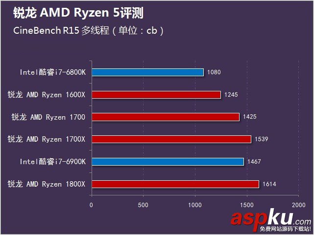 銳龍AMDRyzen5首發評測,銳龍AMDRyzen5評測