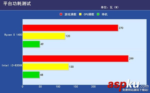 i3-8350K,R5-1400,對比,評測,i3-8350K對比R5-1400