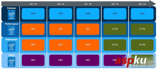 評測,i7-6700K,i5-6600K