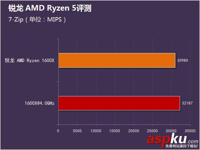 銳龍AMDRyzen5首發評測,銳龍AMDRyzen5評測