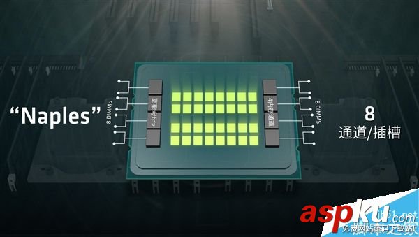 AMD,終極版Zen