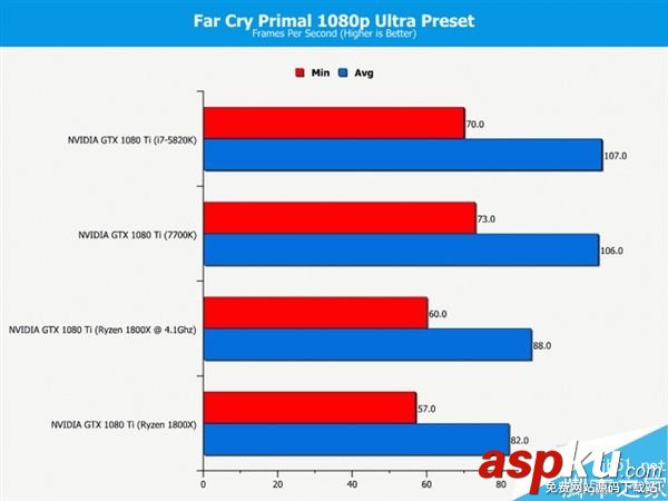 玩家,處理器,i7-7700K