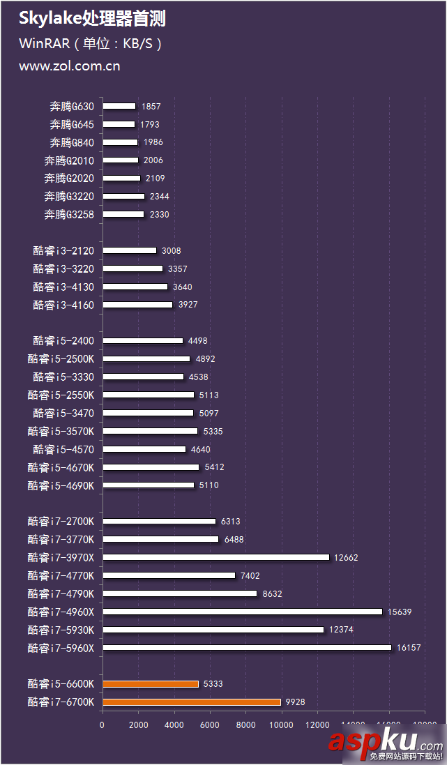 評測,i7-6700K,i5-6600K