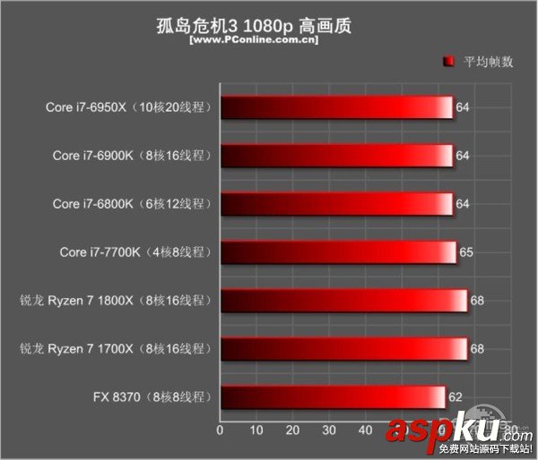 AMDRyzen71800X,Ryzen71700X首發評測,AMDRyzen7評測