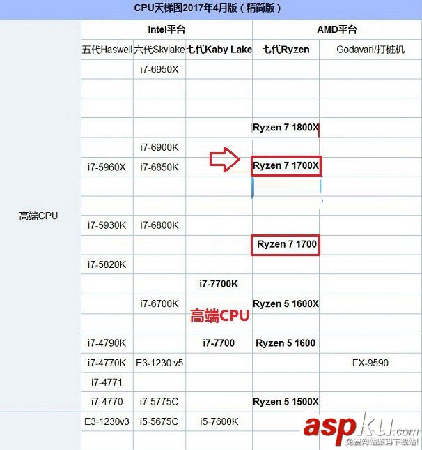 AMDRyzen71700X,顯卡,Ryzen71700X搭配顯卡