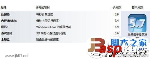 如何判斷CPU與顯卡的搭配是不是合理