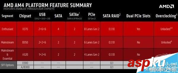 AMD,Ryzen處理器