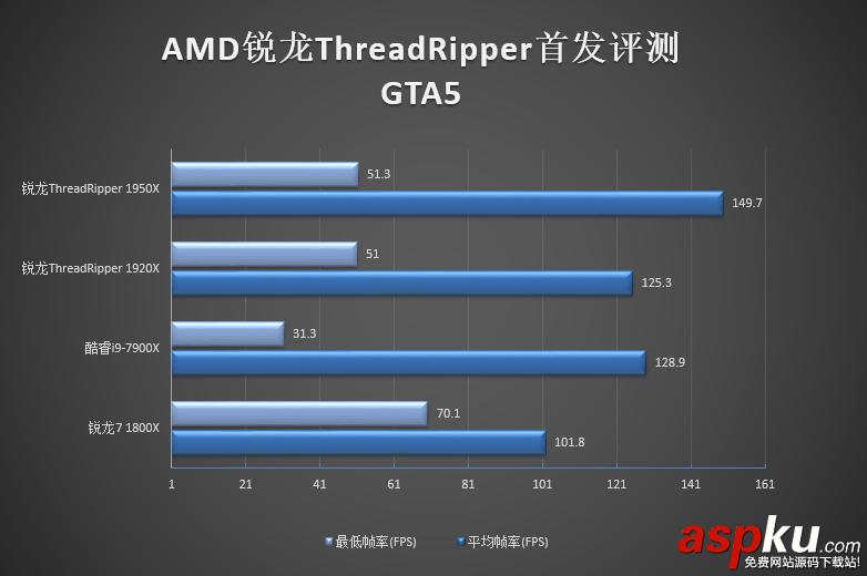 1950X,1920X,哪個好,Ryzen