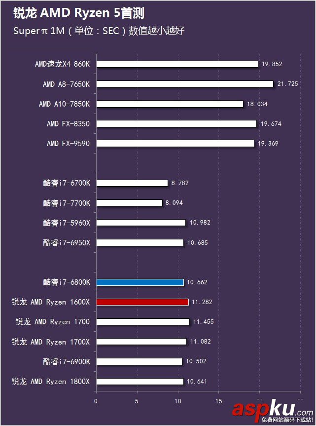 銳龍AMDRyzen5首發評測,銳龍AMDRyzen5評測