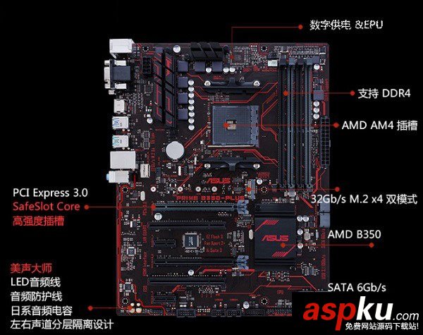 Ryzen,X370,B350,區別,X370和B350有什么區別
