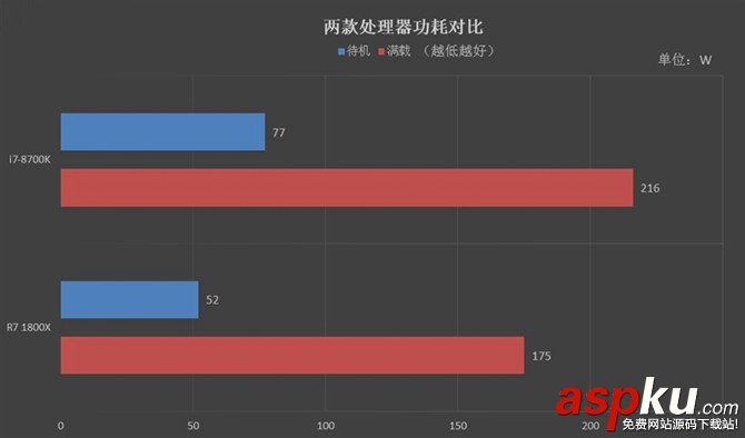 R7-1800X,i7-8700K,R7-1800X對比i7-8700K