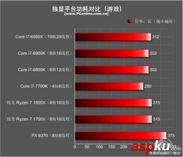 AMDRyzen71800X,Ryzen71700X首發評測,AMDRyzen7評測