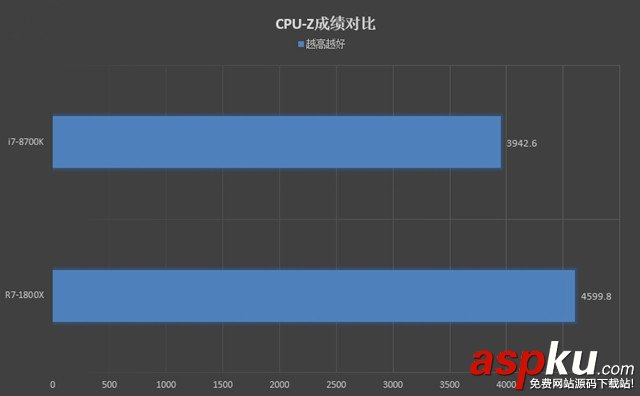 R7-1800X,i7-8700K,R7-1800X對比i7-8700K