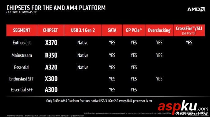 AMDRyzen,裝機,須知