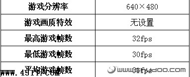 筆記本電腦,性能