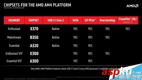 AMD,Ryzen,主頻