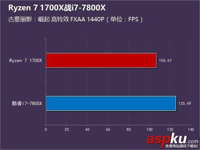 R7-1700X和i7-7800X哪個好,R7-1700X對比i7-7800X,R7-1700X與i7-7