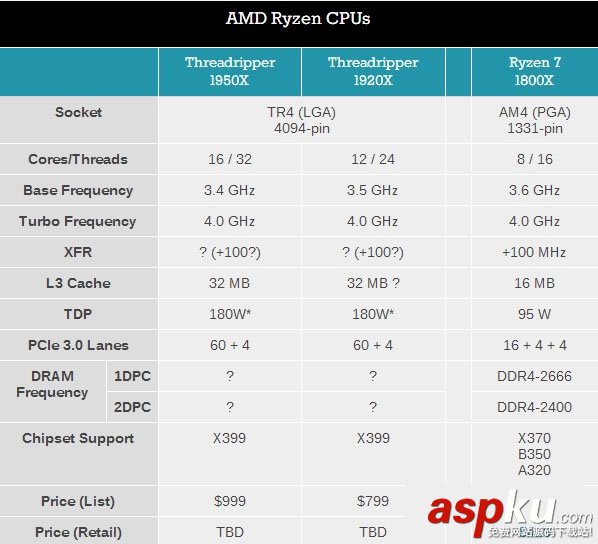 Ryzen處理器有哪些,Ryzen處理器性能排名,CPU天梯圖