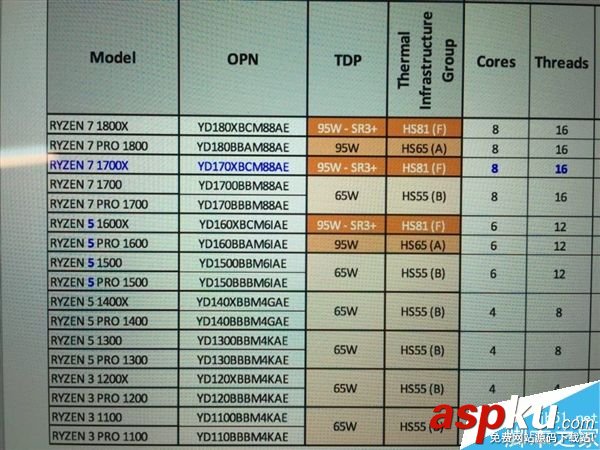 AMD,Ryzen處理器,國行,價格