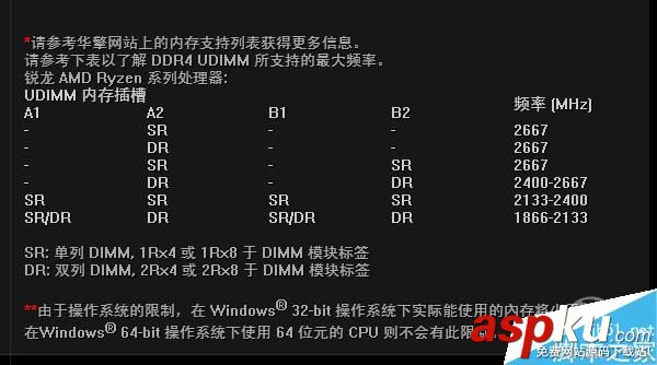 Ryzen,平臺