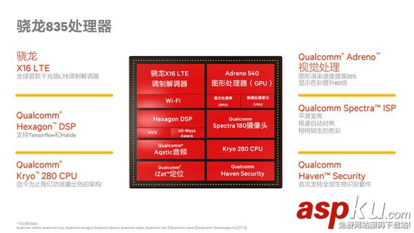 驍龍835和驍龍821,驍龍835與驍龍821區別,驍龍835對比驍龍821
