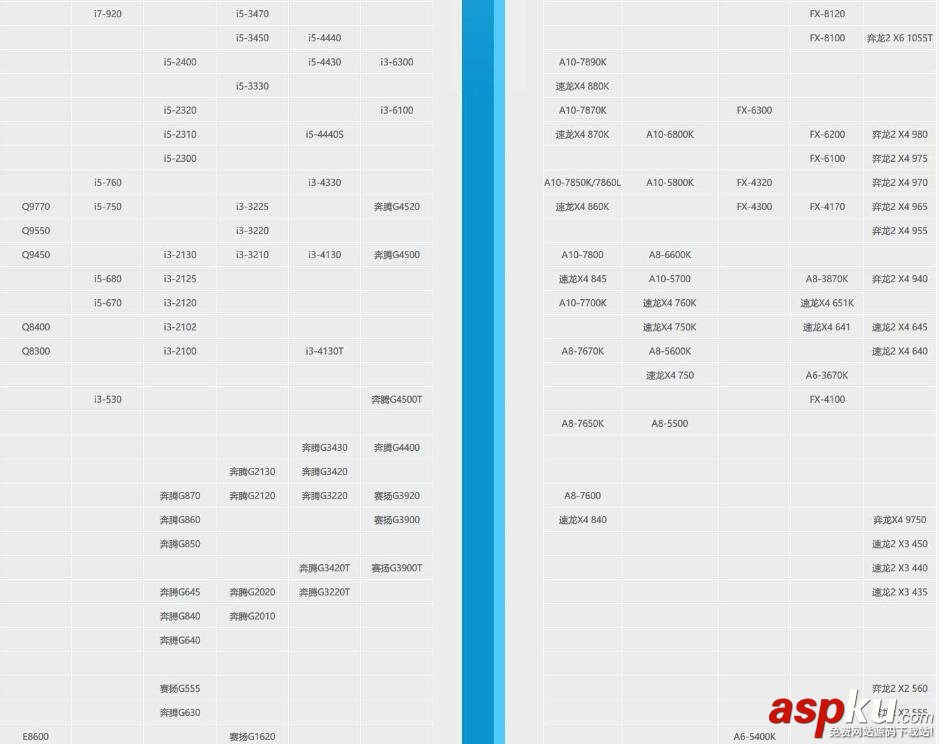 CPU天梯圖,桌面級,CPU性能,CPU天梯圖2016最新版,筆記本CPU