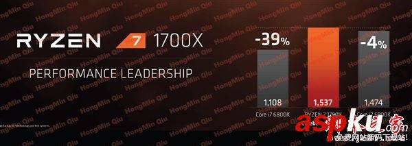 amd,ryzen,售價,ryzen處理器,上市