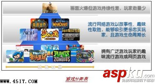 筆記本,顯卡
