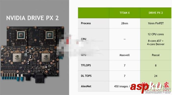 NVIDIA,Parker,Tegra,處理器,丹佛CPU,Pascal顯卡