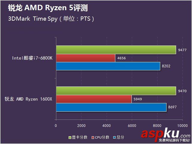 銳龍AMDRyzen5首發評測,銳龍AMDRyzen5評測