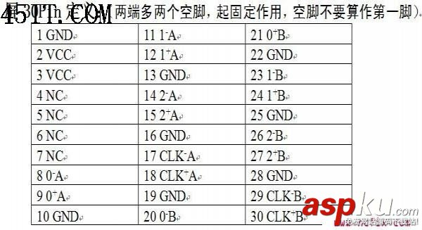 筆記本電腦,LCD屏線