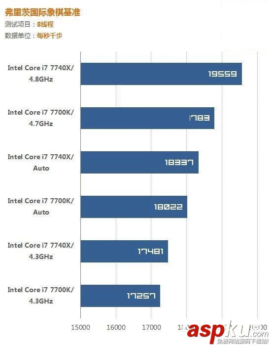 i7-7700K,i7-7740X,哪個好,i7-7700K對比i7-7740X