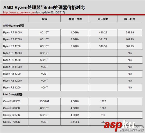 AMD,Ryzen處理器