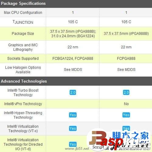 酷睿i7 3610QM與酷睿i7 3720QM區別大嗎？區別在哪里