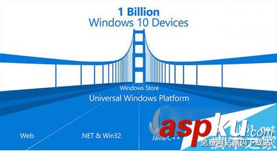 web項目,win10,應用商店