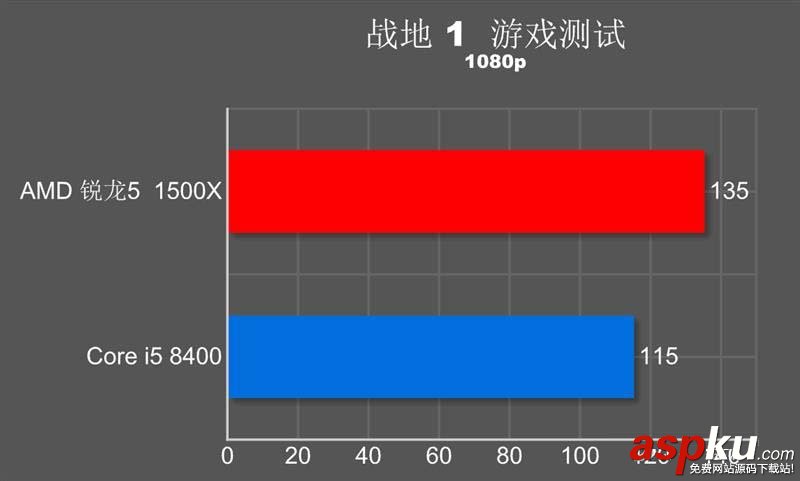 R5-1500X,i5-8400,R5-1500X和i5-8400哪個好