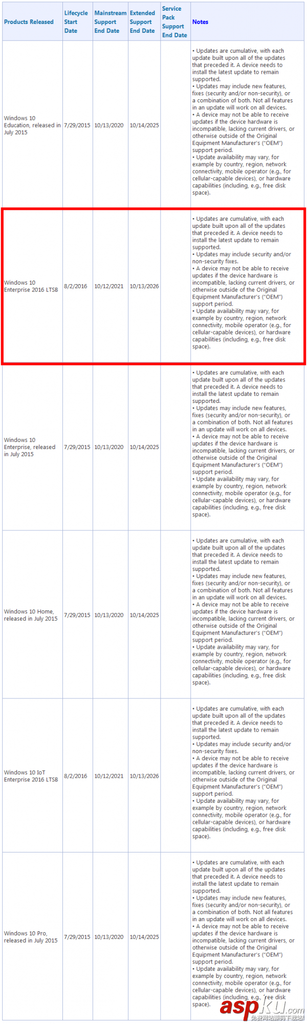 Windows10,Windows10企業版