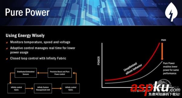 AMD,Ryzen,處理器