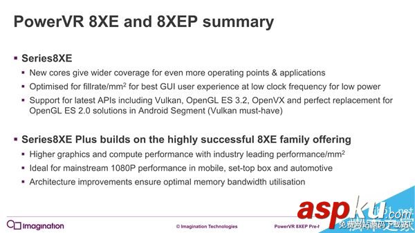 PowerVR,GPU,機型