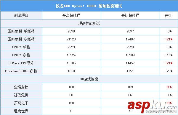 AMDRyzen71800X,Ryzen71700X首發評測,AMDRyzen7評測